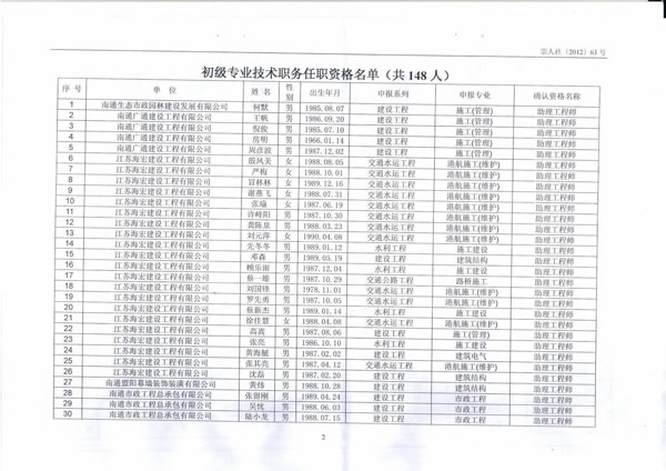 我公司21位員工順利通過(guò)初級專(zhuān)業(yè)技術(shù)任職資格評定