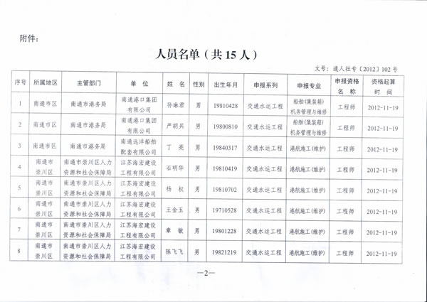 我公司12名員工通過(guò)中級職稱(chēng)評審